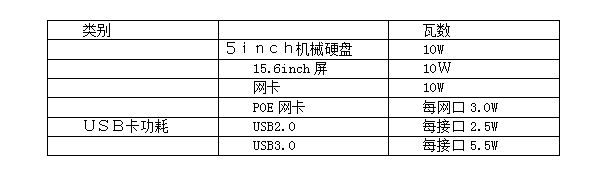 显卡单独算功率