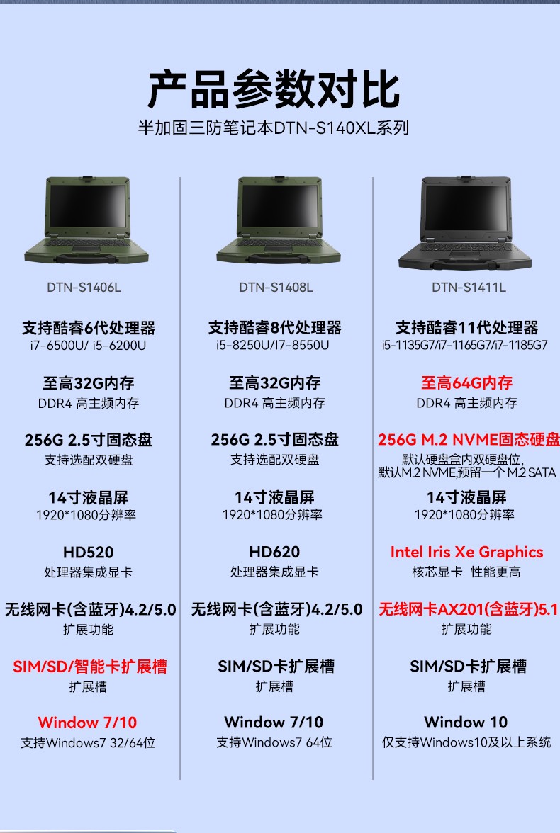 东田内蒙古三防笔记本,14英寸军用电脑,DT-S1406G.jpg