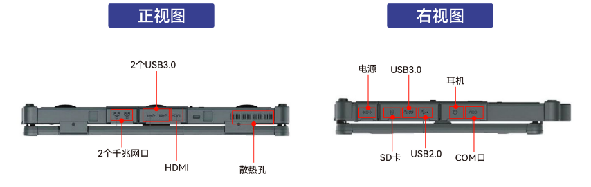 设备有1个COM接口（1个RS232/422/RS485），可以连接各种串口设备，为用户提供了极大的便利。