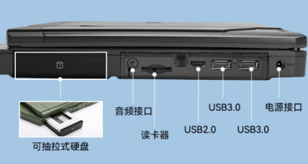 天津三防笔记本端口.png