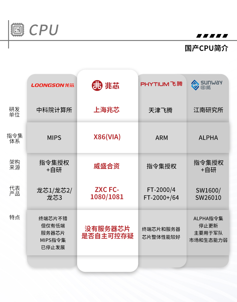 国产化福建工控机,中国兆芯处理器,DT-610X-U6780MA.jpg