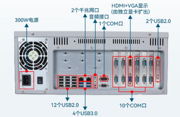 国产4U工控机端口.png