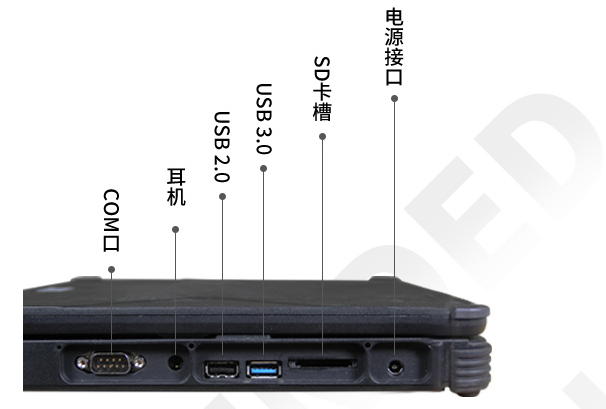 天津三防笔记本端口.png