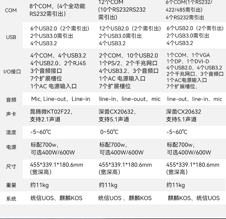 杭州国产化加固便携机,海光HG-3250处理器,DT-1417AD-H325.jpg