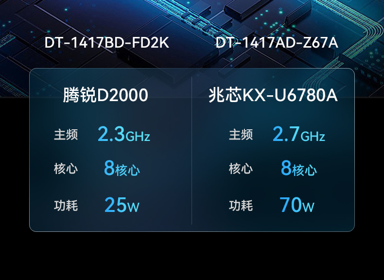 杭州国产化加固便携机,海光HG-3250处理器,DT-1417AD-H325.jpg