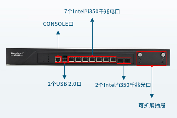 飞腾1U乐清工控机端口.png