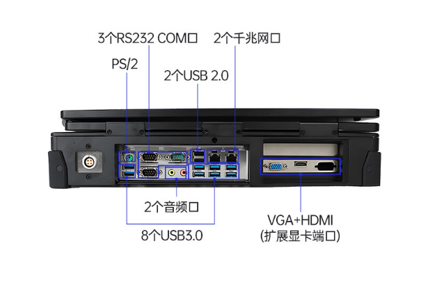 国产加固便携机端口.png