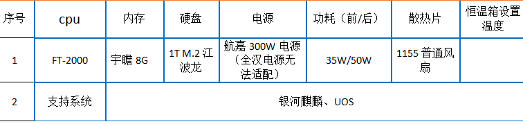 2U国产化工控机硬件特点.png