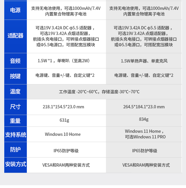 Dongtintech天津三防平板电脑,车载平板电脑通讯设备,DTP-0809-N5100.jpg