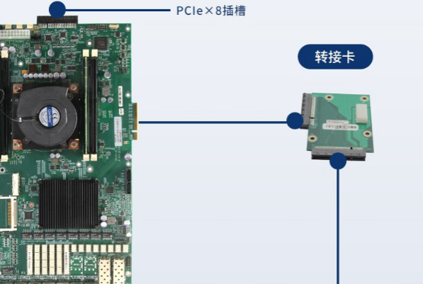 网安天津工控机扩展.png