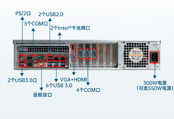 1U天津工控机端口.png