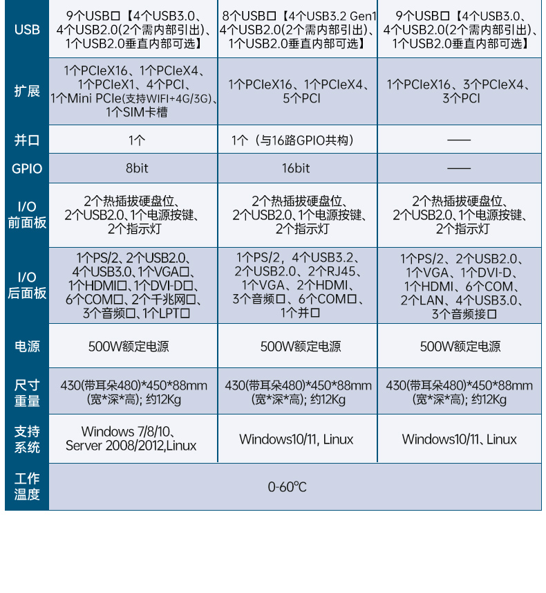 高性能14代工控机,2U上架式工业主机,DT-61029-BH610MA.jpg
