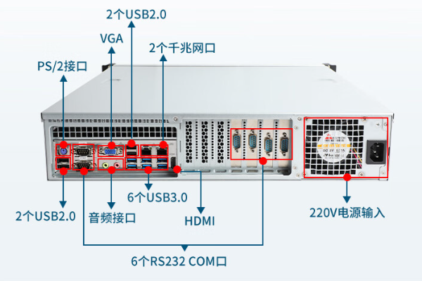 国产2U天津工控机端口.png