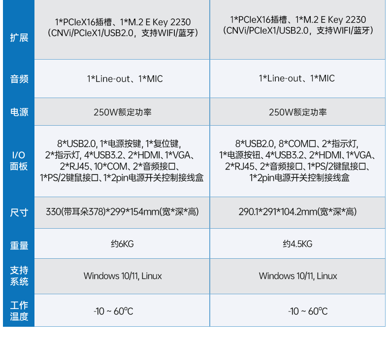 壁挂式天津工控机,接口丰富可三屏显示主机厂家,DT-5206-JH610MC.png