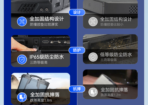 三防加固笔记本特点.png