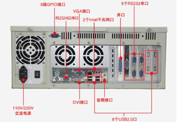 东田4U天津工控机端口.png