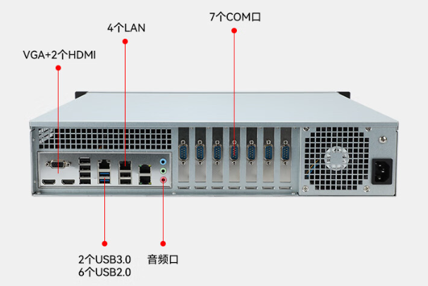 国产化2U工控机端口.png