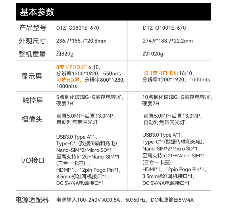 东田工业三防平板电脑,8寸加固平板终端,DTZ-Q0801E-670.jpg