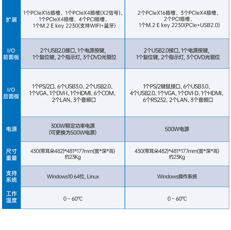 东田三显工控机,酷睿10代工业自动化多屏控制主机,DT-610L-BH470MA1.jpg