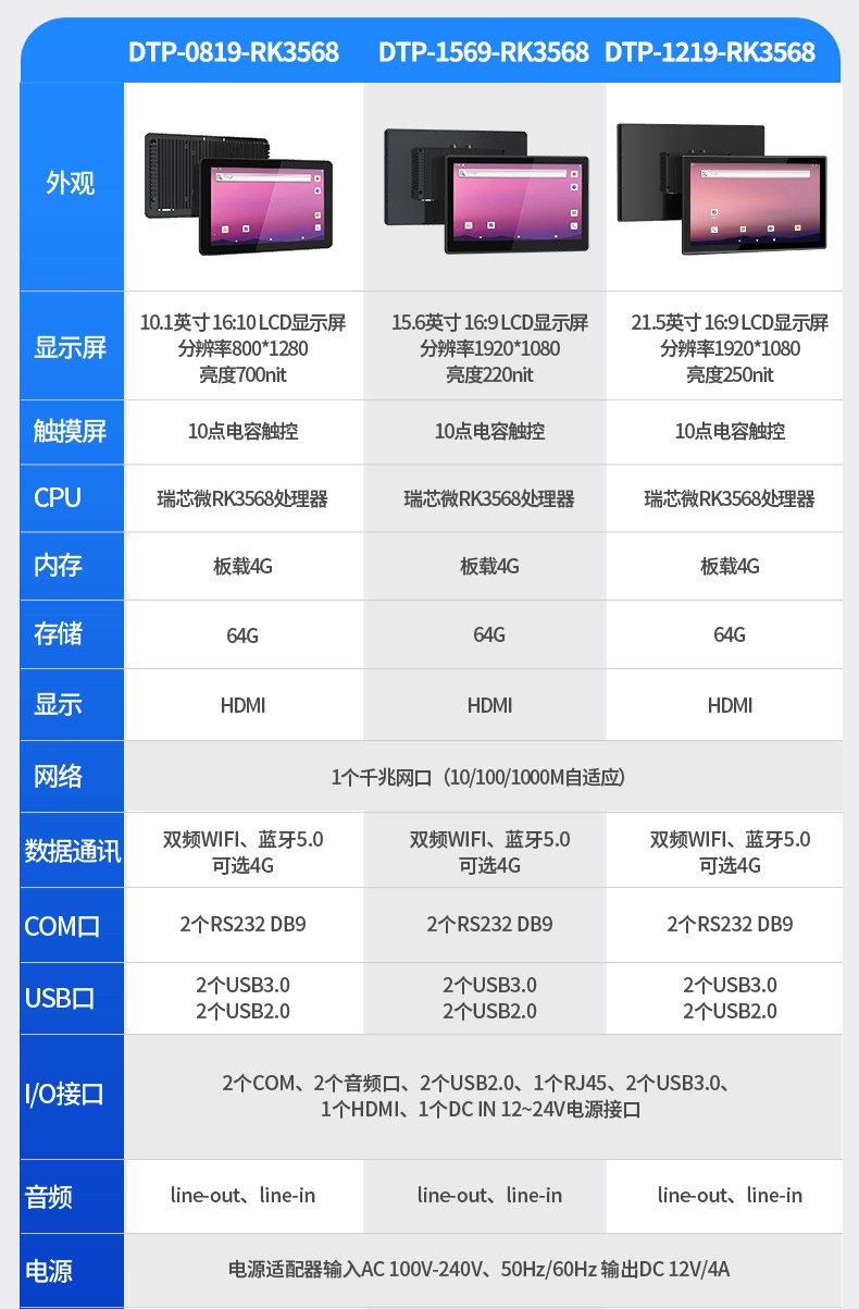 10.1寸国产工业平板电脑,瑞芯微RK3568触摸一体机,DTP-0819-RK3568.jpg