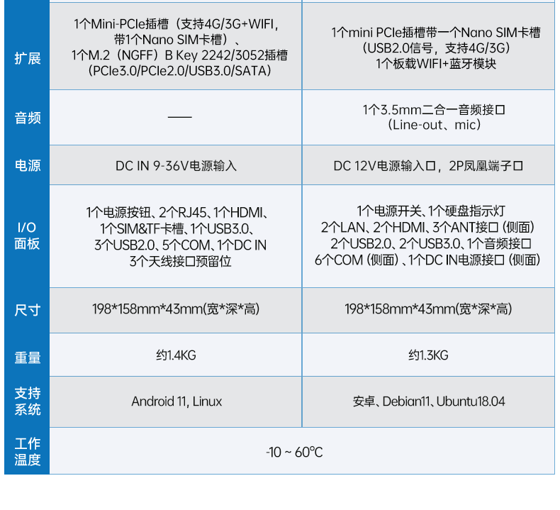 国产化合肥嵌入式合肥工控机,ARM RK3568小型工业主机,DTB-3051-RK3568.png