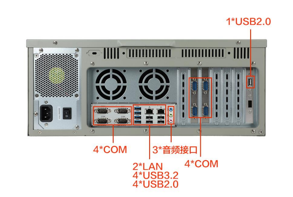 东田国产化工控机端口.png