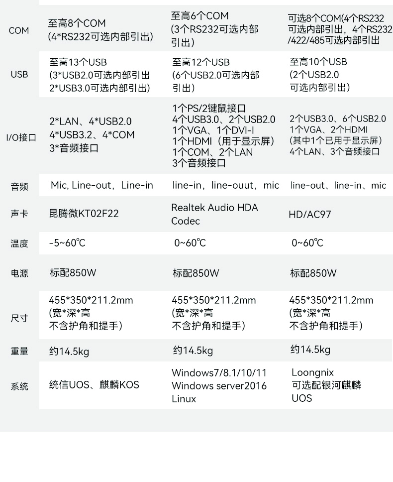 国产海光cpu加固便携机,下翻移动工作站,麒麟系统,DTG-1417ZD-U3350MA.jpg