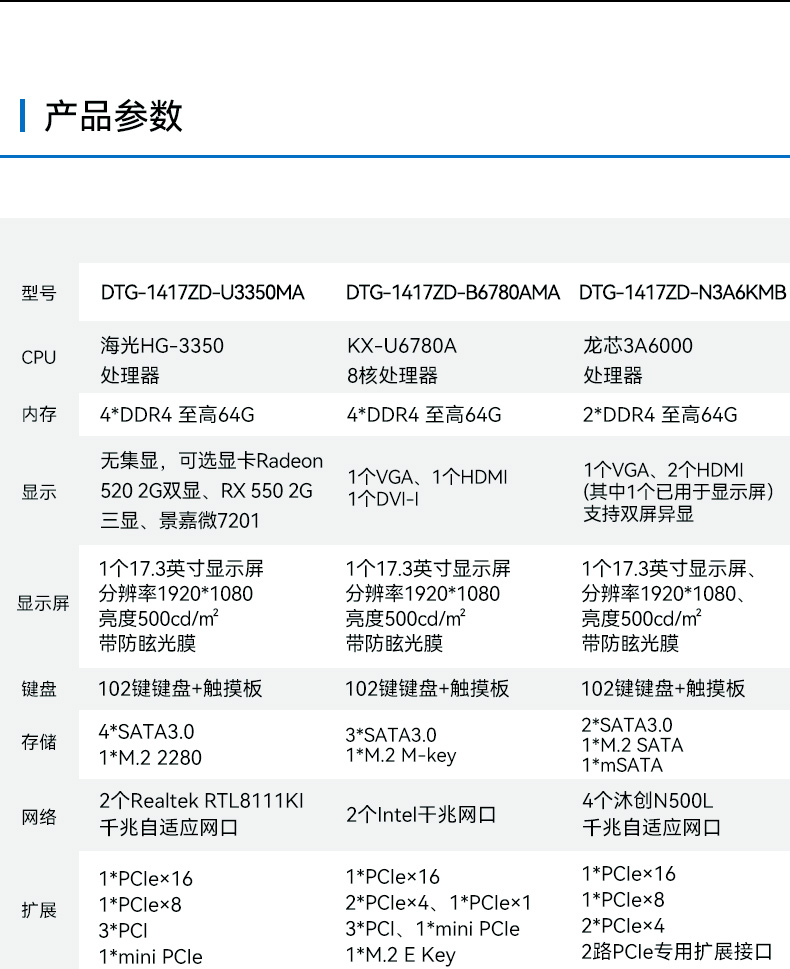 国产龙芯自主可控便携台式电脑,支持双屏异显,DTG-1417ZD-N3A6KMB.jpg