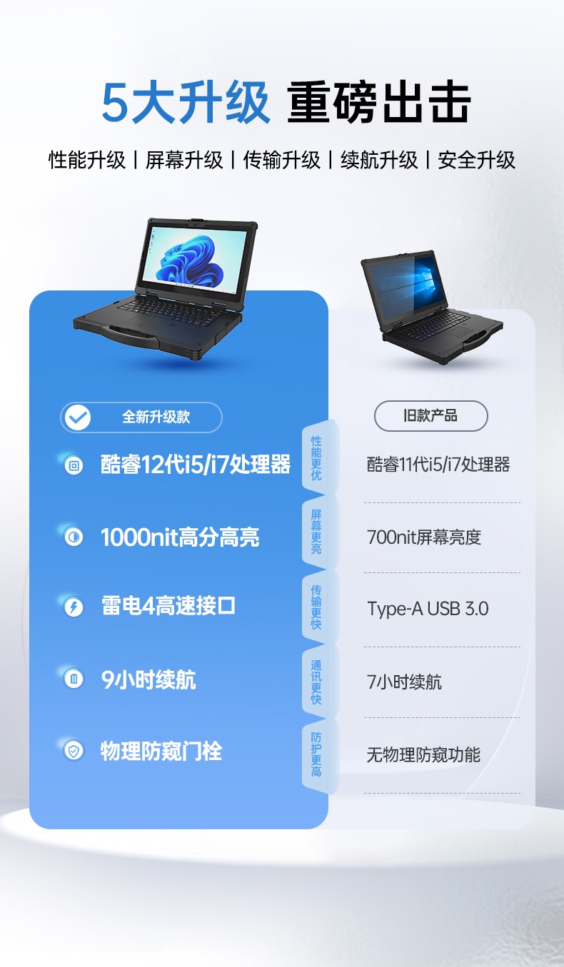 酷睿12代户外笔记本,雷电4高速接口,Windows 11加固国营东红农场三防笔记本,DTN-S1512E.jpg