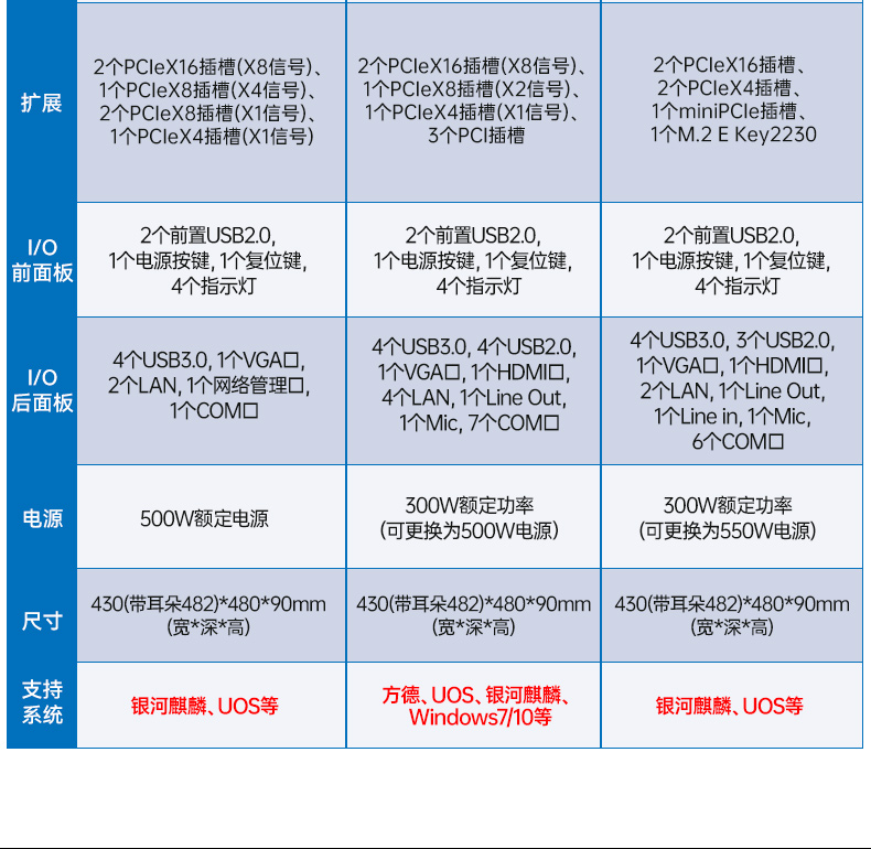 国产双路海光龙江镇工控机,工控主机生产厂家.jpg