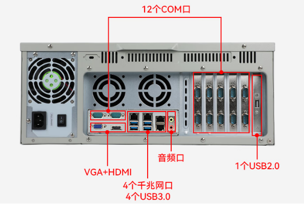 东田国产化芜湖工控机端口.png