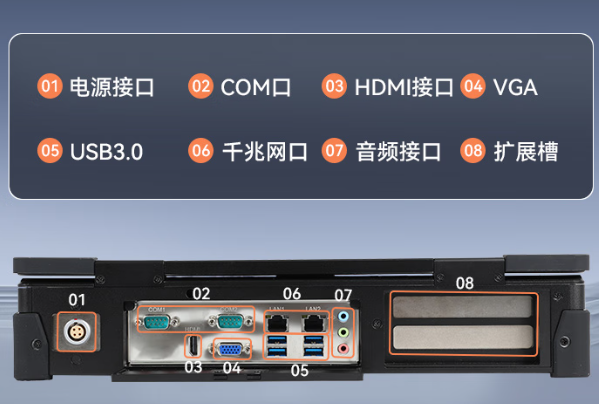 东田国产化海光加固便携机端口.png